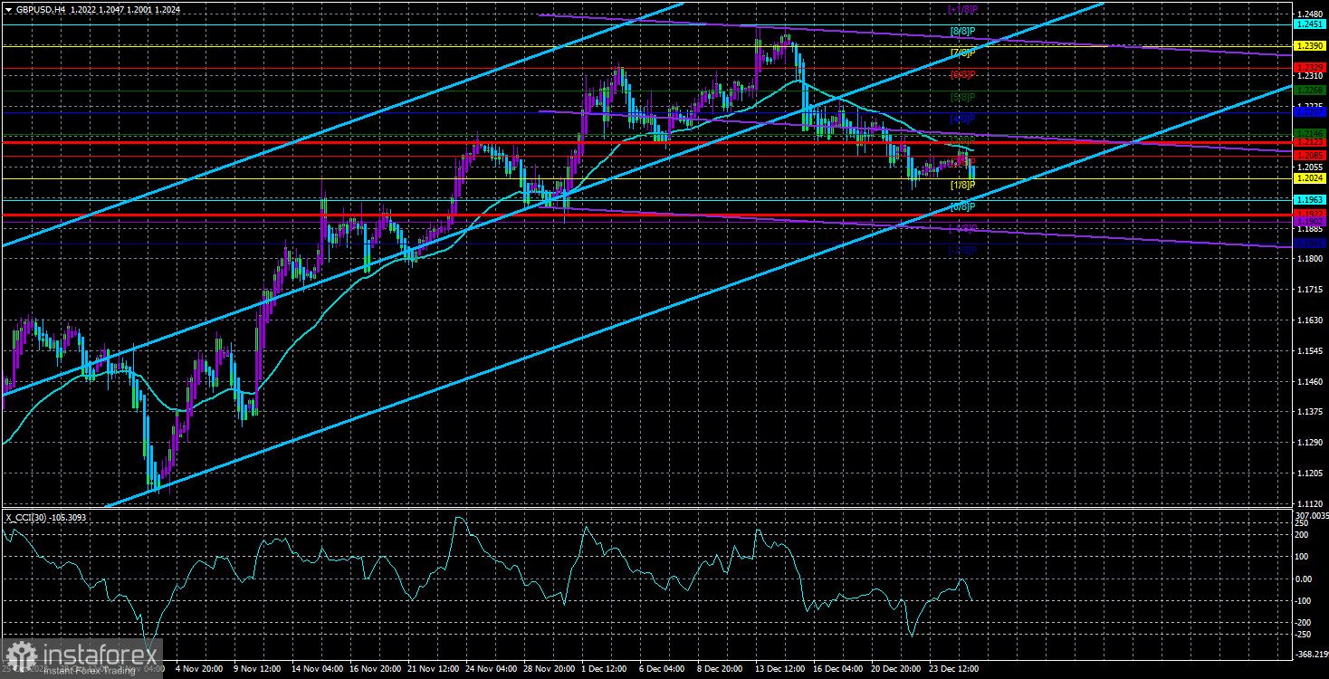 Обзор пары GBP/USD. 28 декабря. Британскую экономику ждут трудные времена