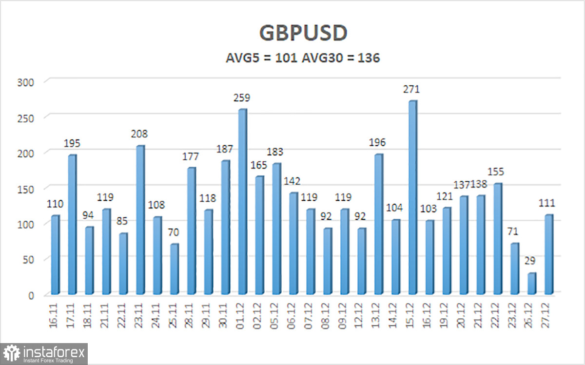 Обзор пары GBP/USD. 28 декабря. Британскую экономику ждут трудные времена