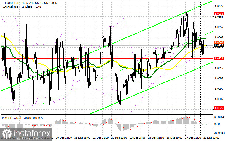 EUR/USD: план на европейскую сессию 28 декабря. Commitment of Traders COT-отчеты (разбор вчерашних сделок). Всплеск волатильности не изменил рынок