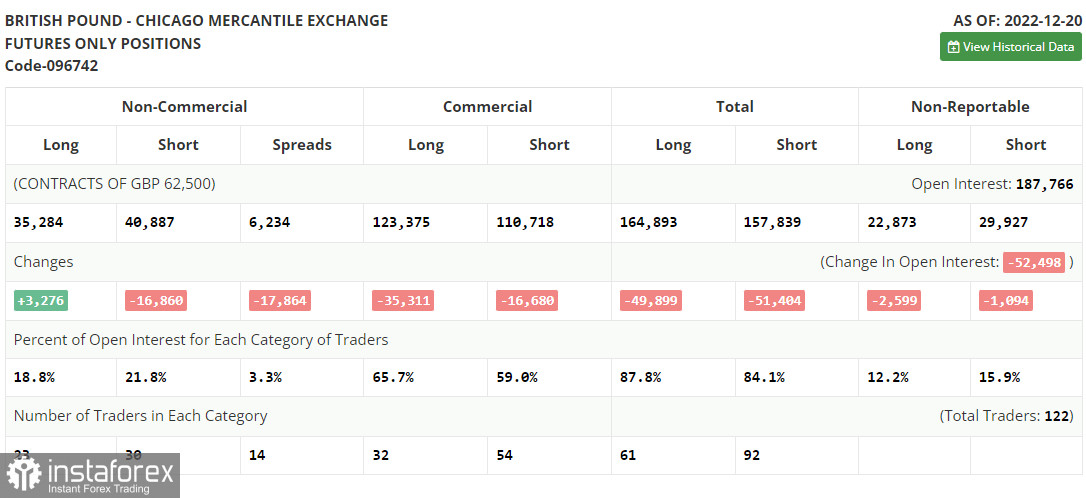 GBP/USD: план на европейскую сессию 28 декабря. Commitment of Traders COT-отчеты (разбор вчерашних сделок). Фунт готов к пробою декабрьского минимума