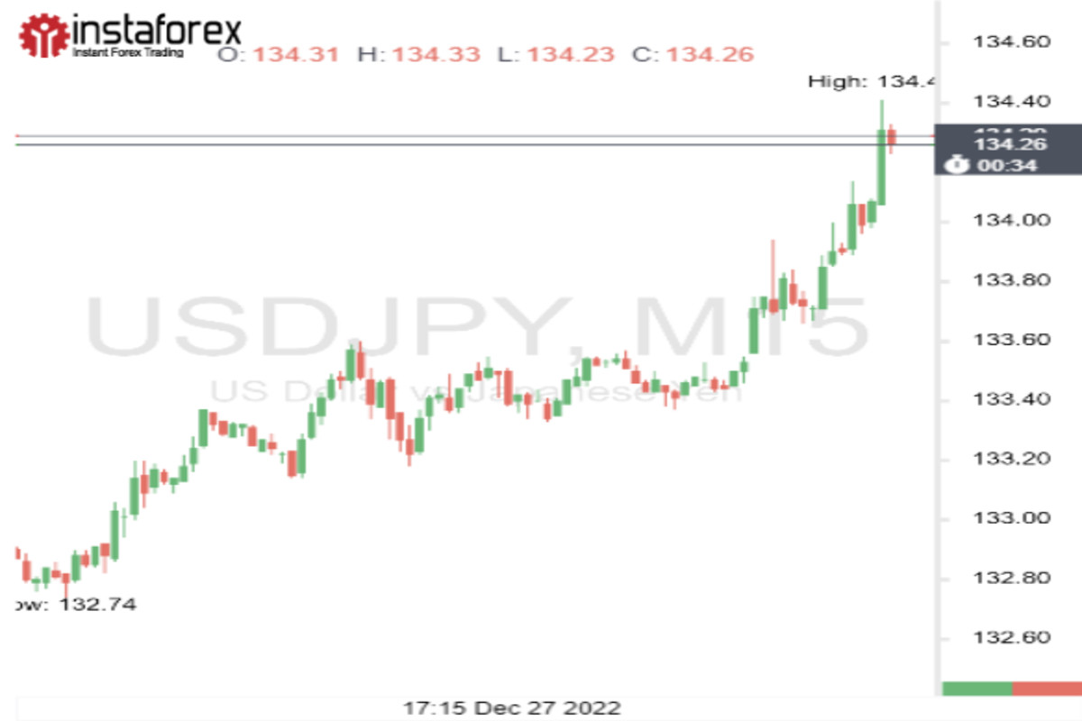 USD/JPY: virate spettacolari