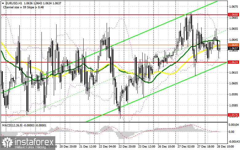 EUR/USD: план на американскую сессию 28 декабря (разбор утренних сделок). Евро торгуется достаточно спокойно