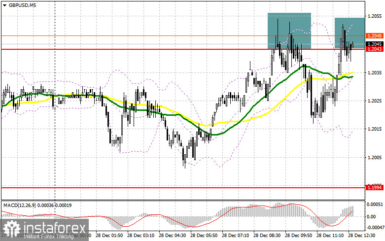 GBP/USD: план на американскую сессию 28 декабря (разбор утренних сделок). Продавцы фунта продолжают держать оборону