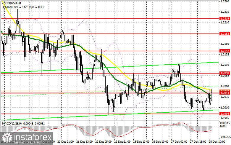 GBP/USD: план на американскую сессию 28 декабря (разбор утренних сделок). Продавцы фунта продолжают держать оборону