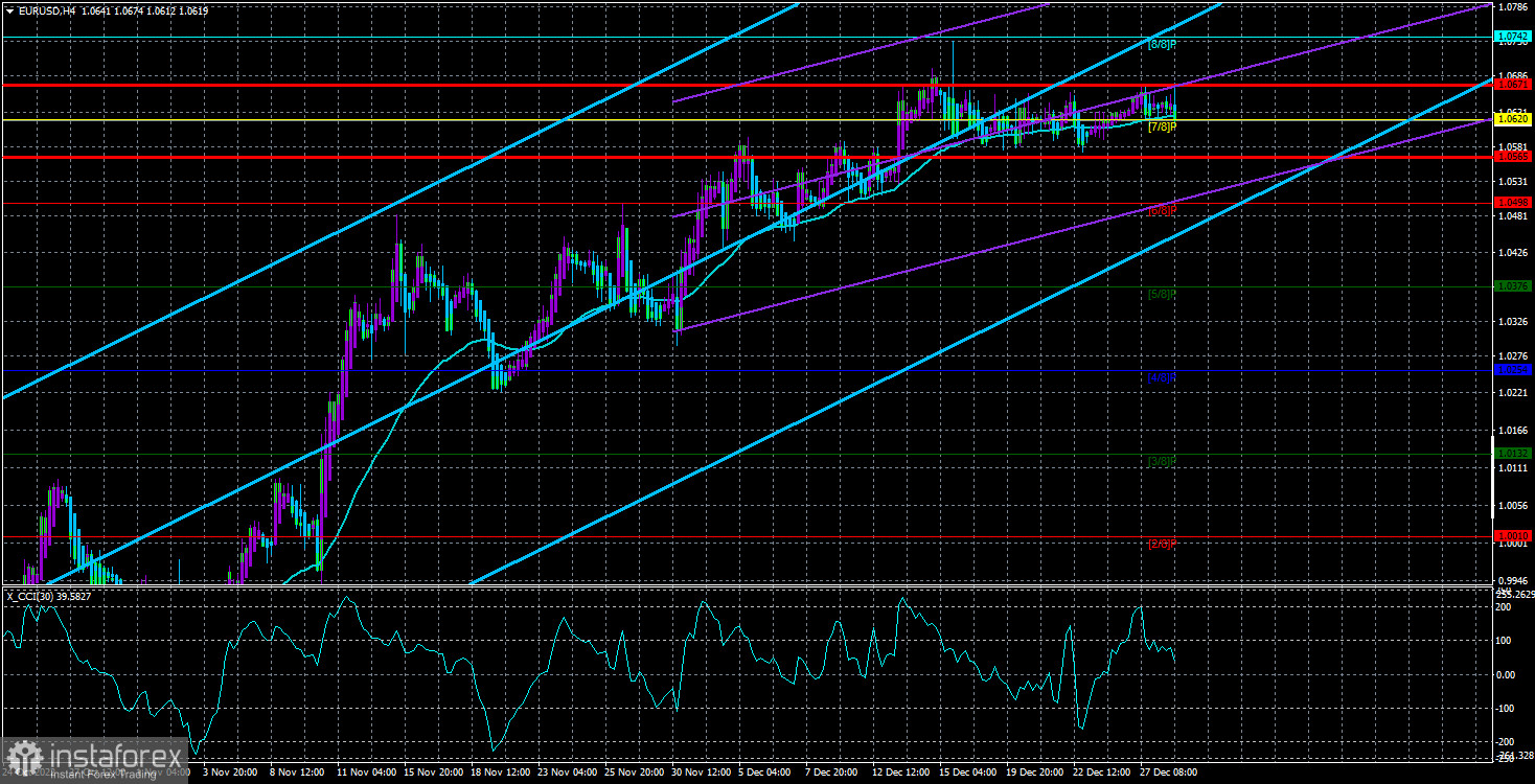 Обзор пары EUR/USD. 29 декабря. Выходим на финиш 2022 года