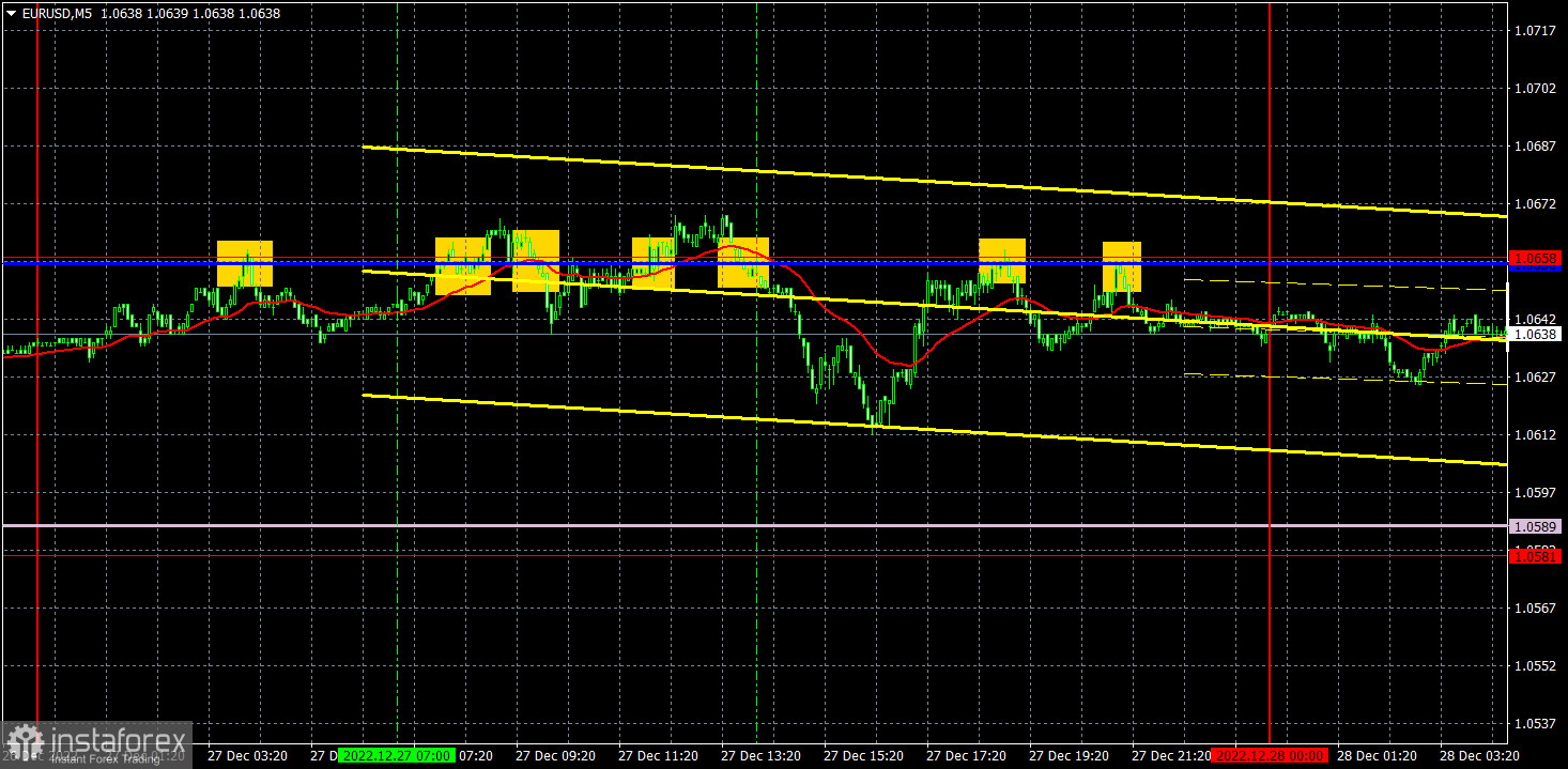 Прогноз и торговые сигналы по EUR/USD на 29 декабря. Отчет COT. Детальный разбор движения пары и торговых сделок. Флэт продолжается... 