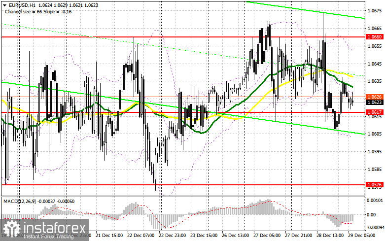 EUR/USD: план на европейскую сессию 29 декабря. Commitment of Traders COT-отчеты (разбор вчерашних сделок). Евро не сумел выбраться выше 1.0660