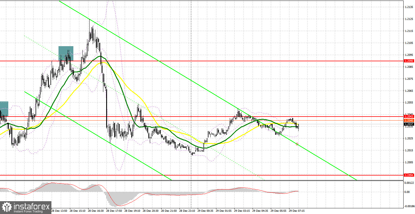 GBP/USD: план на европейскую сессию 29 декабря. Commitment of Traders COT-отчеты (разбор вчерашних сделок). Выше 1.2110 фунт никому не нужен