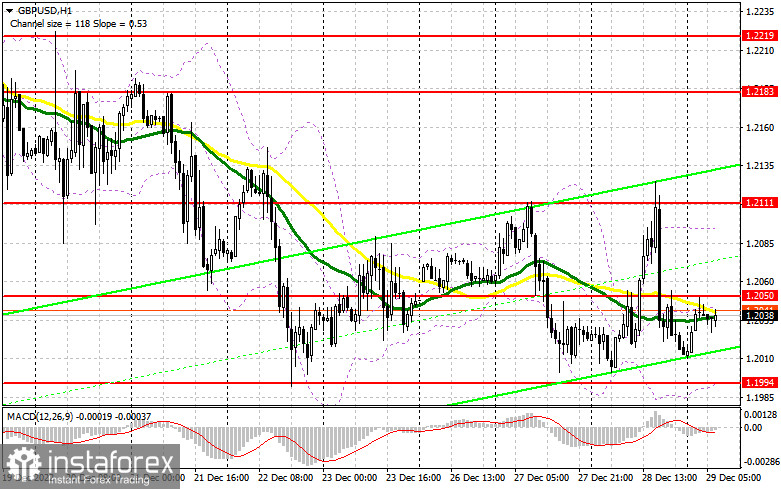 GBP/USD: план на европейскую сессию 29 декабря. Commitment of Traders COT-отчеты (разбор вчерашних сделок). Выше 1.2110 фунт никому не нужен