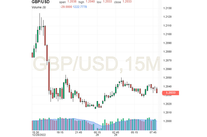 GBP/USD: фунт обретает уверенность, но по-прежнему осторожен