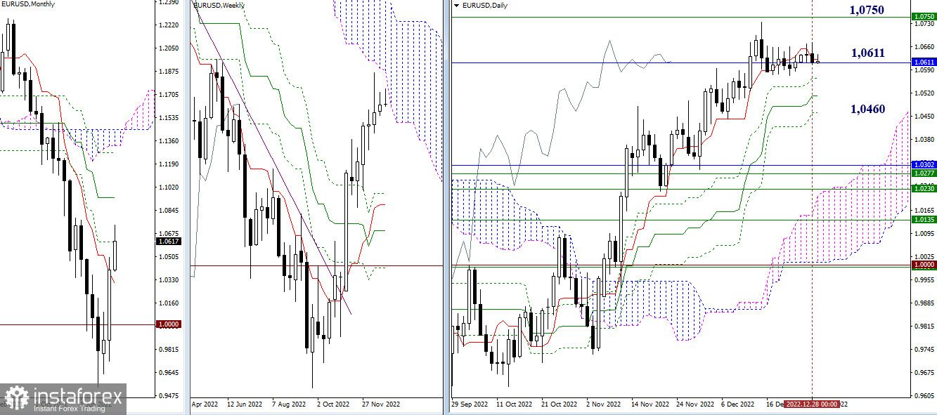 EUR/USD и GBP/USD 29 декабря – рекомендации технического анализа