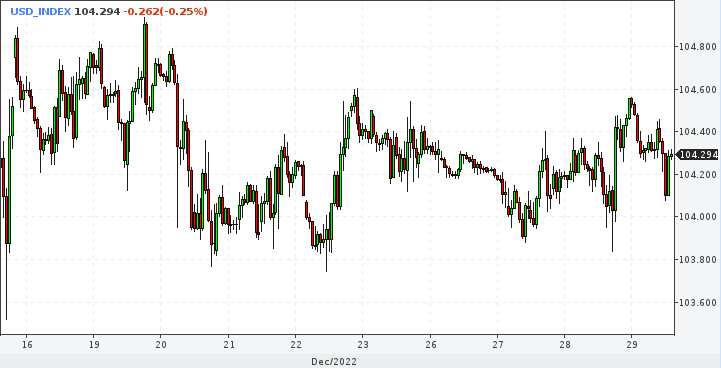 EUR/USD. Во всем виноват Гринч