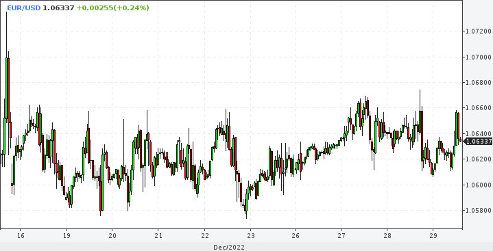 EUR/USD. Во всем виноват Гринч