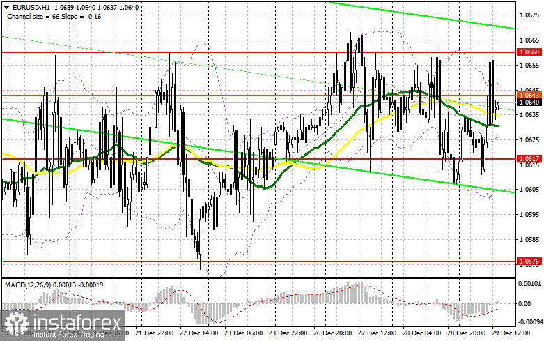 EUR/USD: план на американскую сессию 29 декабря (разбор утренних сделок). Евро вновь откупили у середины канала