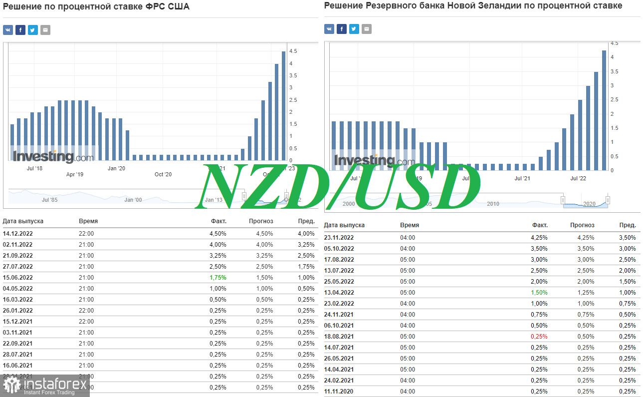  NZD/USD: перспективы благоприятны