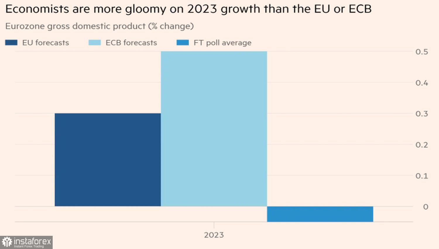 L'euro è messo in pausa