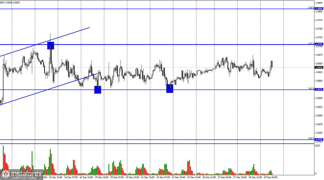 EUR/USD. 29 декабря. 2,5 недели горизонтального движения