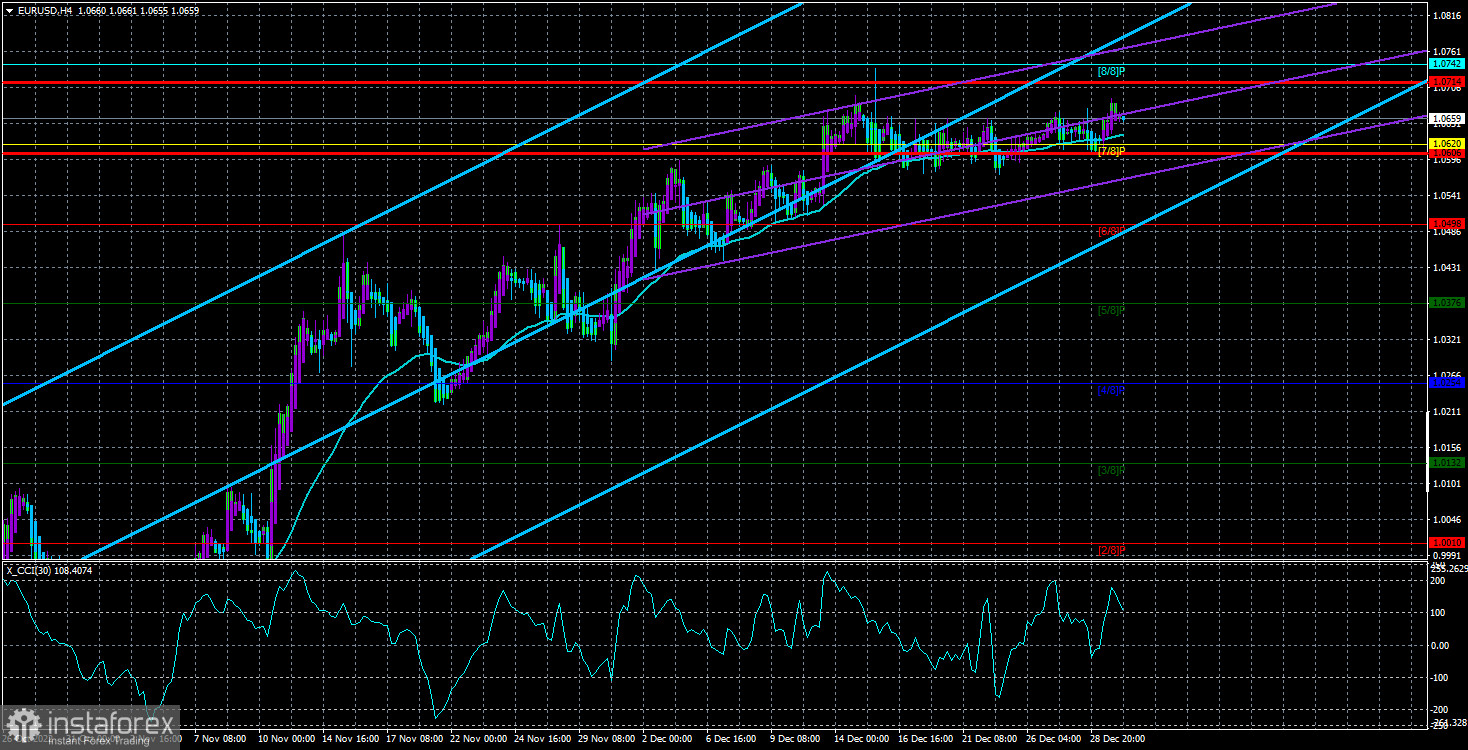  Análisis del par EUR/USD. El 30 de diciembre. Incluso en los últimos días del año saliente, el euro se las arregla para subir.