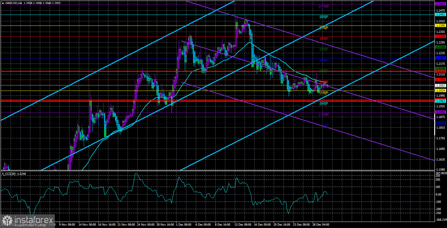 Обзор пары GBP/USD. 30 декабря. Британский фунт сохраняет коррекционный настрой