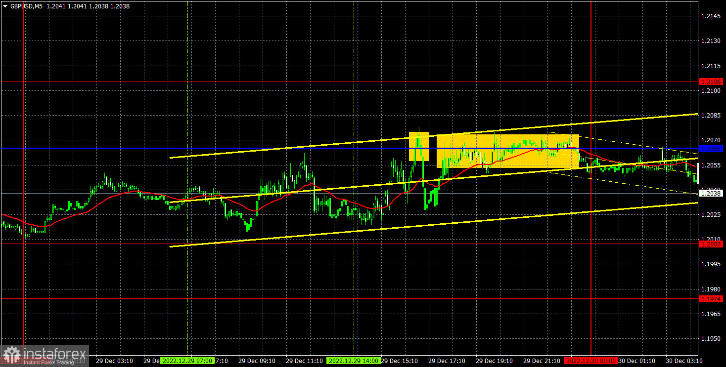 Прогноз и торговые сигналы по EUR/USD на 30 декабря. Отчет COT. Детальный разбор движения пары и торговых сделок. Евро перед Новым годом решил немного подорожать