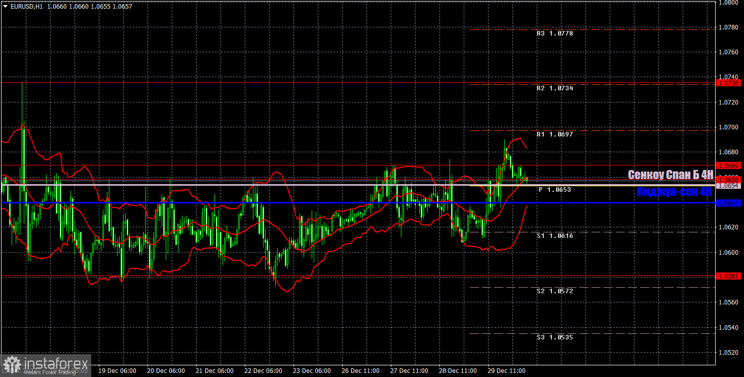 Прогноз и торговые сигналы по EUR/USD на 30 декабря. Отчет COT. Детальный разбор движения пары и торговых сделок. Евро перед Новым годом решил немного подорожать