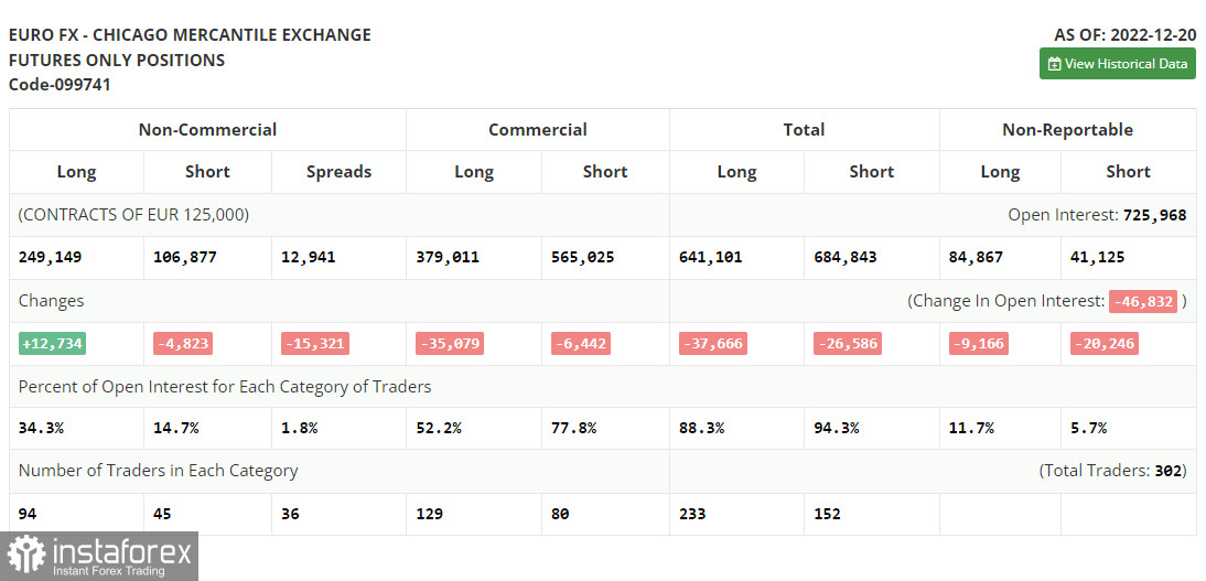 EUR/USD: план на европейскую сессию 30 декабря. Commitment of Traders COT отчеты (разбор вчерашних сделок). Евро не сумел закрепиться выше 1.0660