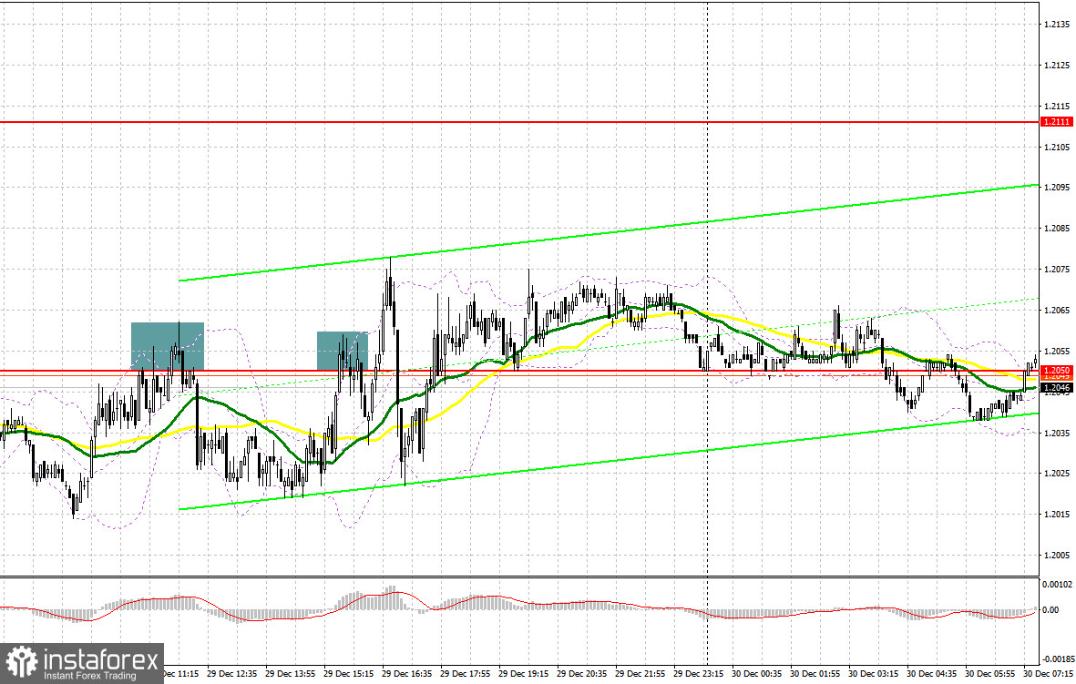 GBP/USD: план на европейскую сессию 30 декабря. Commitment of Traders COT отчеты (разбор вчерашних сделок). Фунт остается в канале