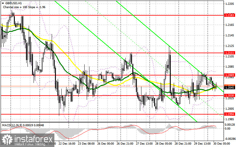 GBP/USD: план на европейскую сессию 30 декабря. Commitment of Traders COT отчеты (разбор вчерашних сделок). Фунт остается в канале