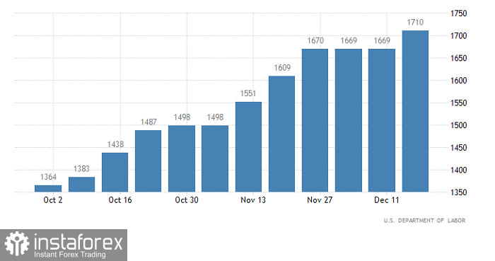 Горящий прогноз по EUR/USD от 30.12.2022