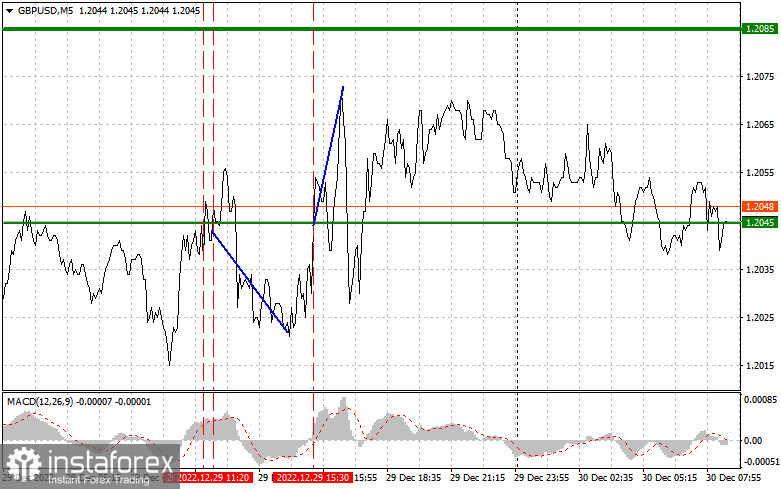 GBPUSD: простые советы по торговле для начинающих трейдеров на 30 декабря. Разбор вчерашних сделок на Форекс