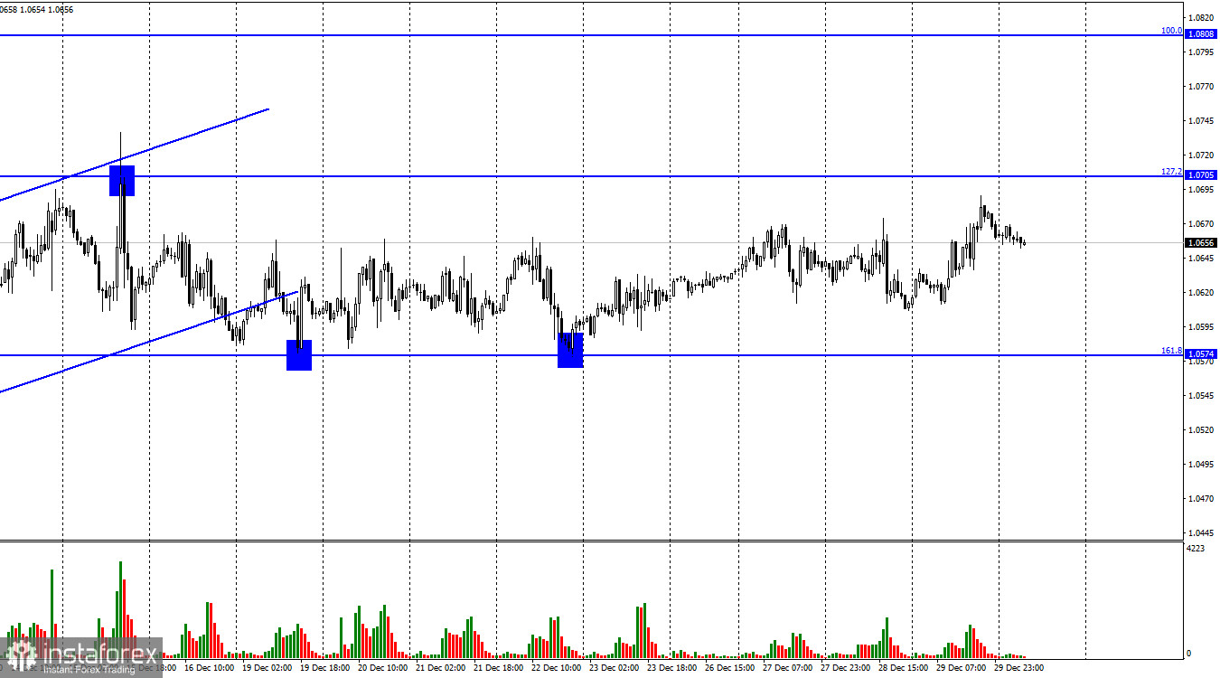 EUR/USD. 30 декабря. Год заканчивается для евро на мажорной ноте