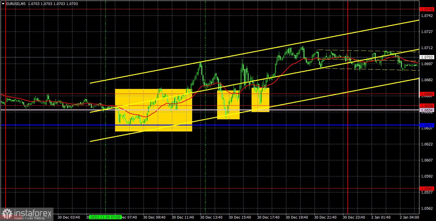 Прогноз и торговые сигналы по EUR/USD на 2 января. Отчет COT. Детальный разбор движения пары и торговых сделок. Евро начинает новый год около локальных максимумов