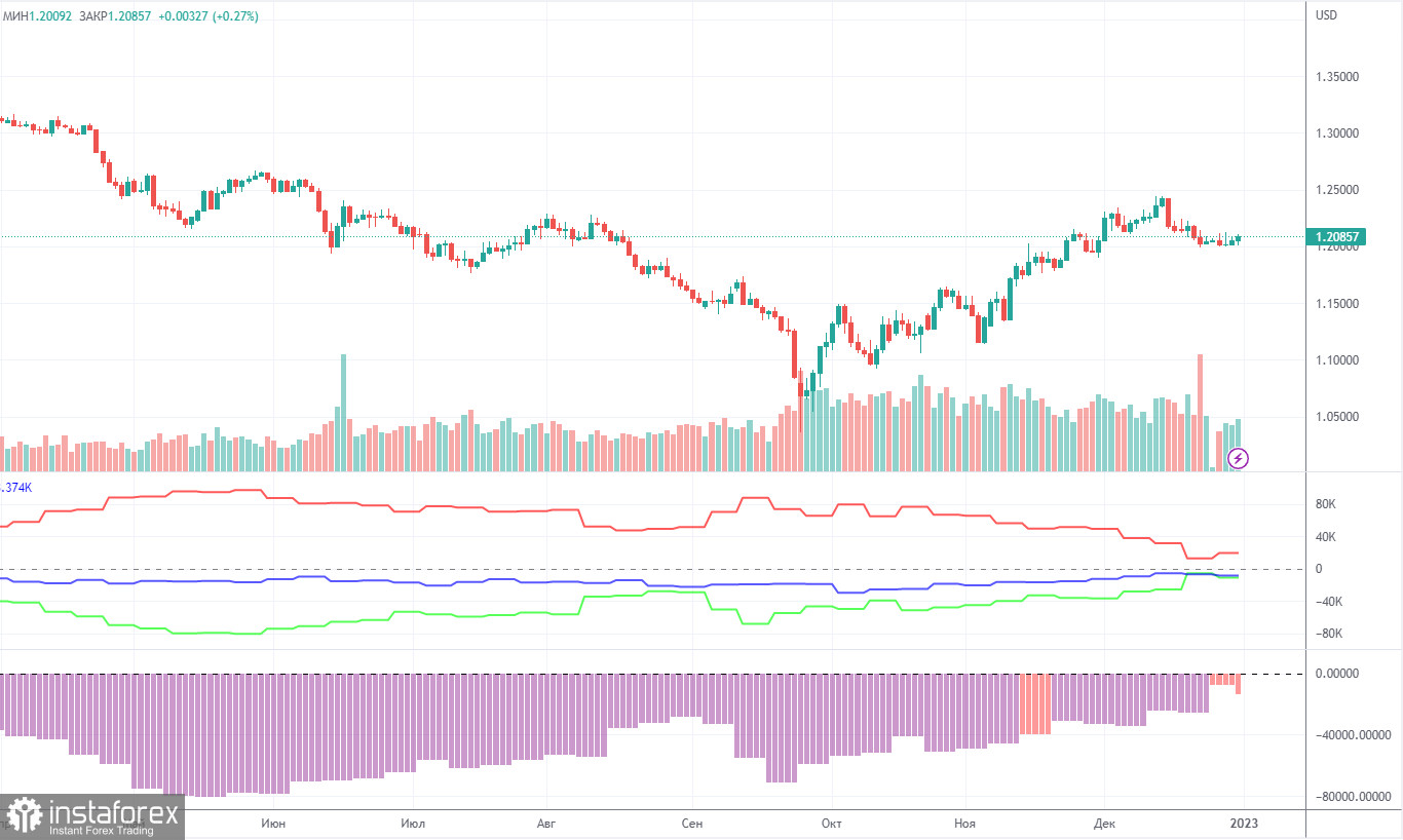 Pronóstico del par GBP/USD y señales de operaciones para el 2 de enero. Informe COT. Análisis detallado de los movimientos y operaciones del par. El piso dentro de...