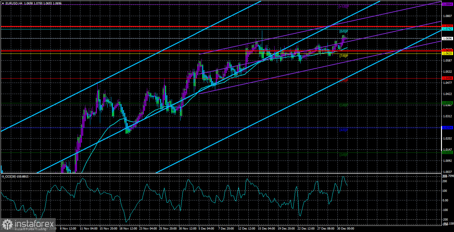  Análisis del EUR/USD. El 2 de enero. Lo más interesante empieza...