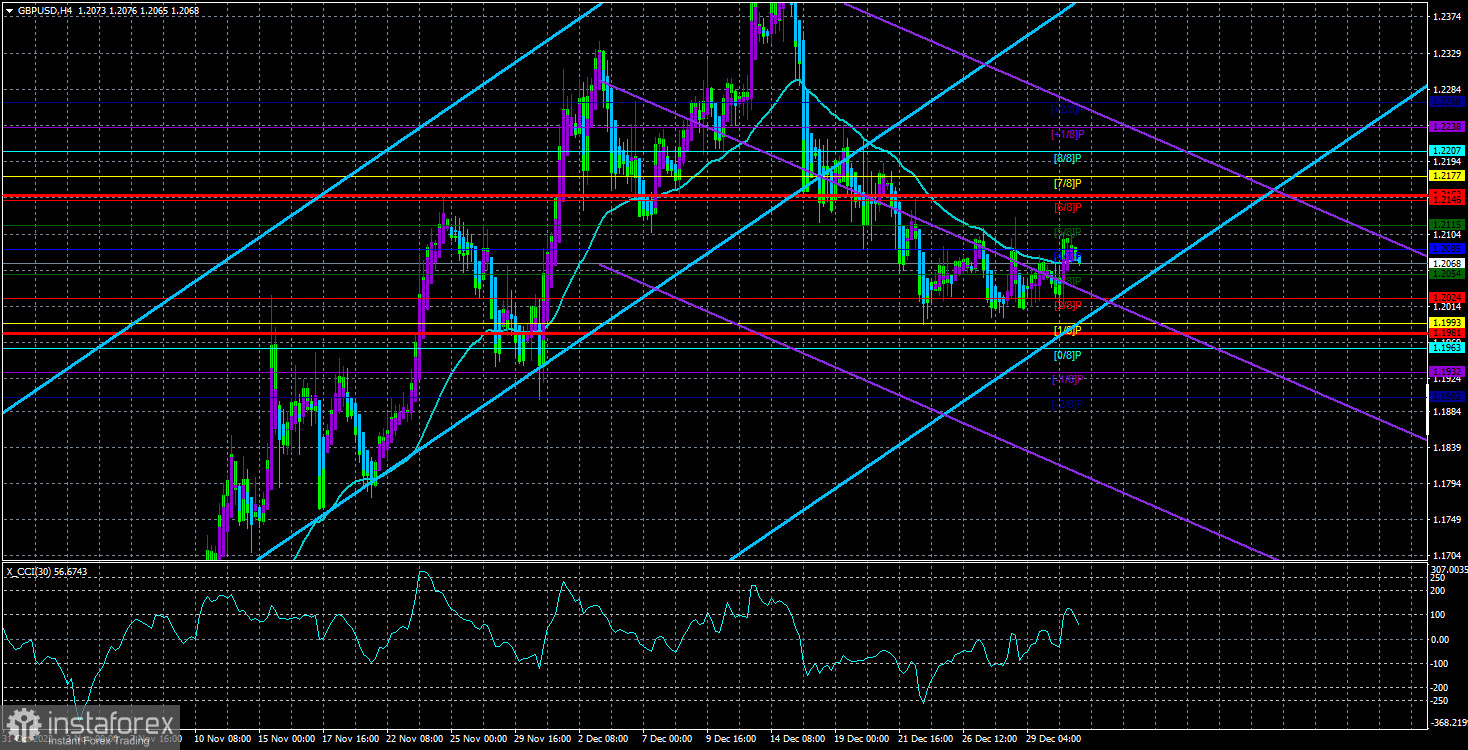 Обзор пары GBP/USD. 2 января. Британский фунт успокоился и ждет американских Нонфармов