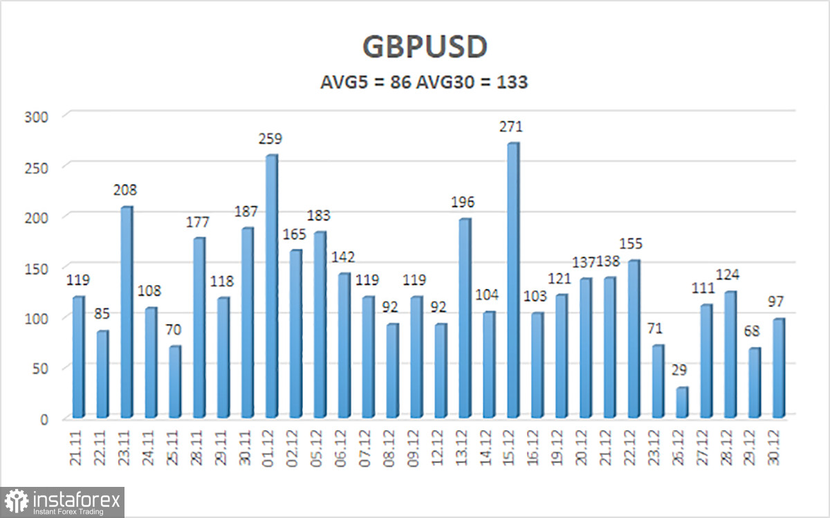 Обзор пары GBP/USD. 2 января. Британский фунт успокоился и ждет американских Нонфармов