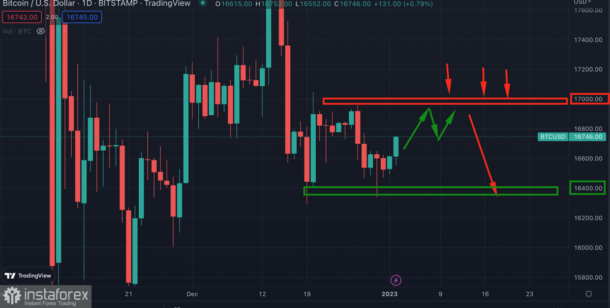  El bitcoin sigue consolidándose con volúmenes bajos: ¿debemos esperar un repunte de la volatilidad?