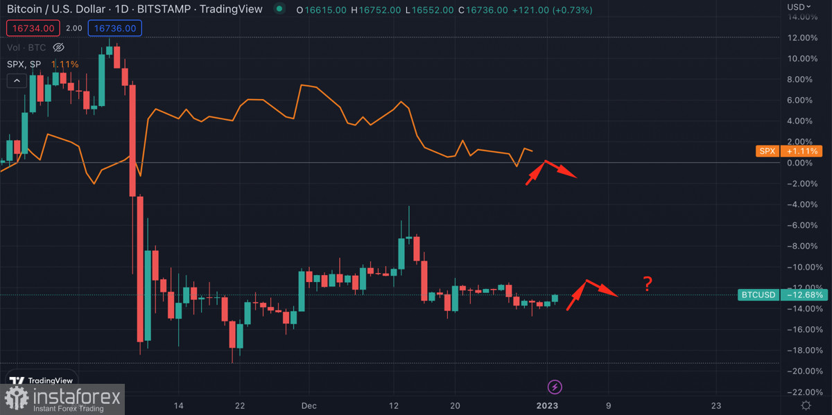  El bitcoin sigue consolidándose con volúmenes bajos: ¿debemos esperar un repunte de la volatilidad?