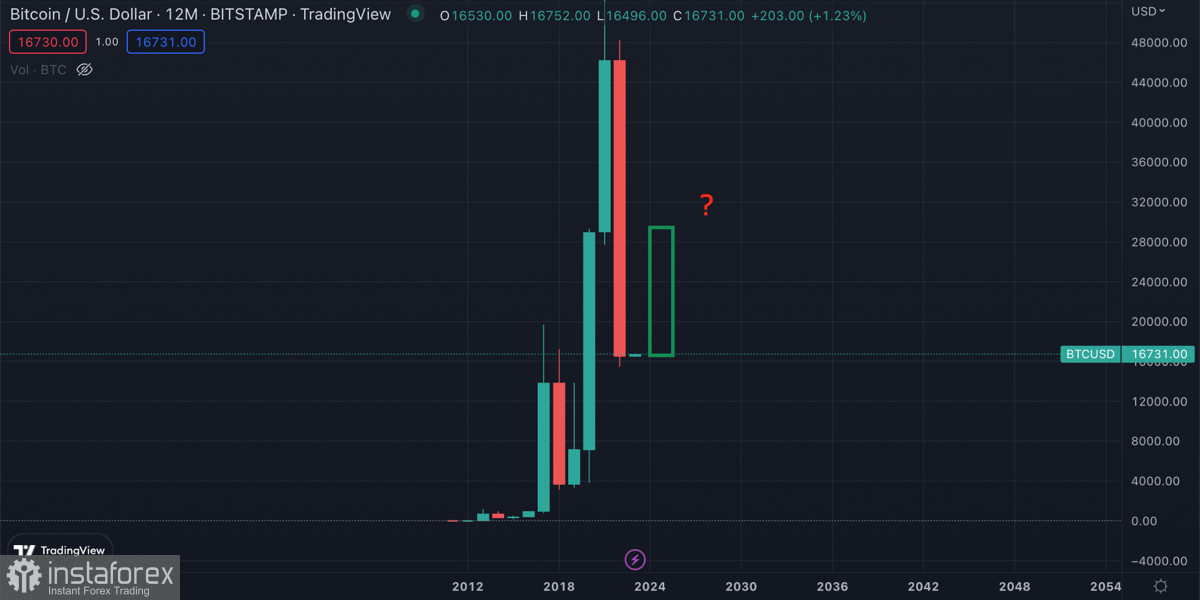  El bitcoin sigue consolidándose con volúmenes bajos: ¿debemos esperar un repunte de la volatilidad?