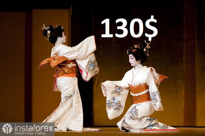 USD/JPY: danza giapponese intorno ai $130 