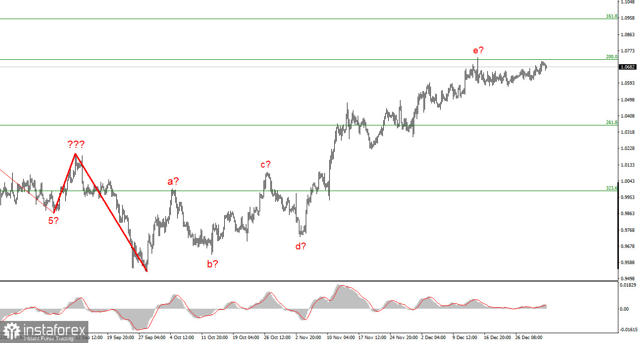 Анализ EUR/USD. 2 января. Праздники остались позади, пора работать