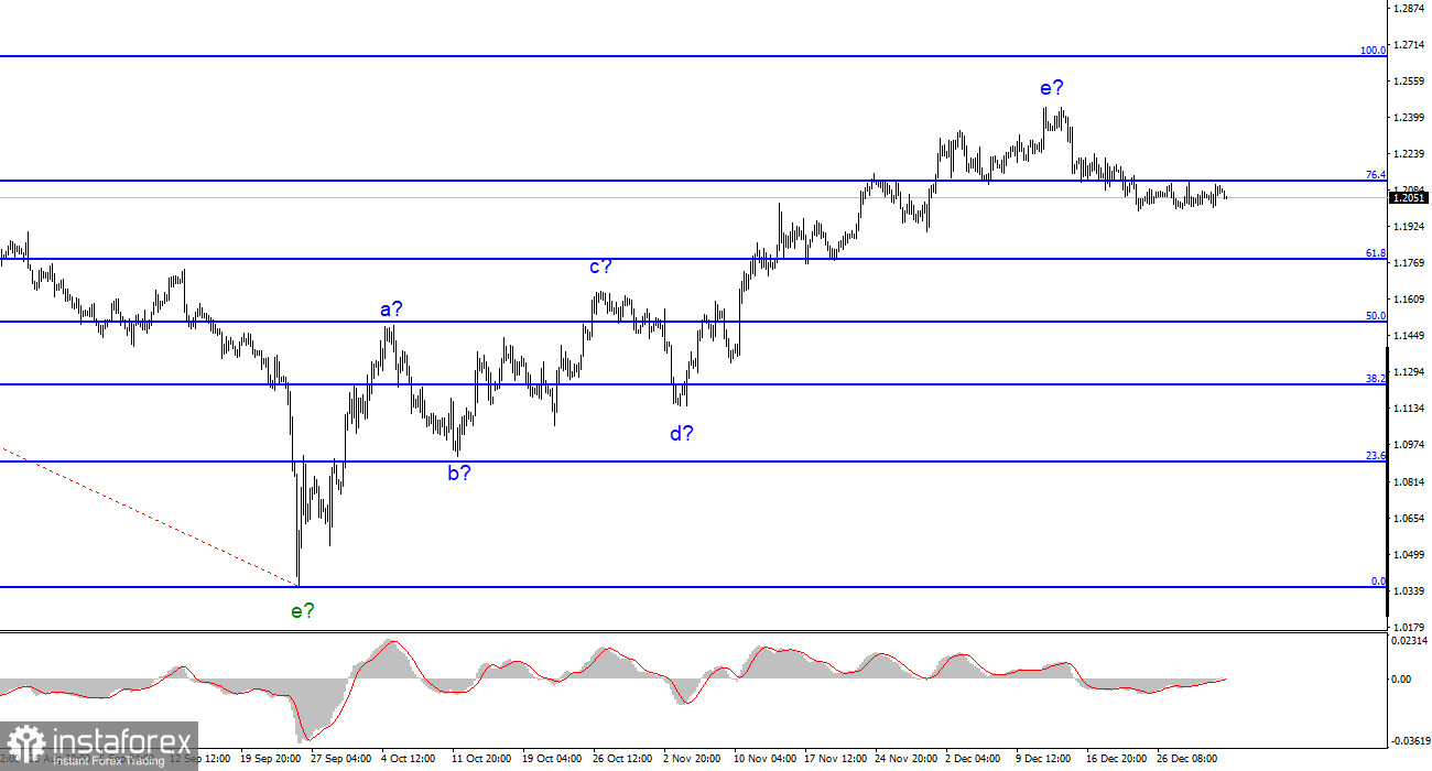 Анализ GBP/USD. 2 января. Британец пока не определился с направлением