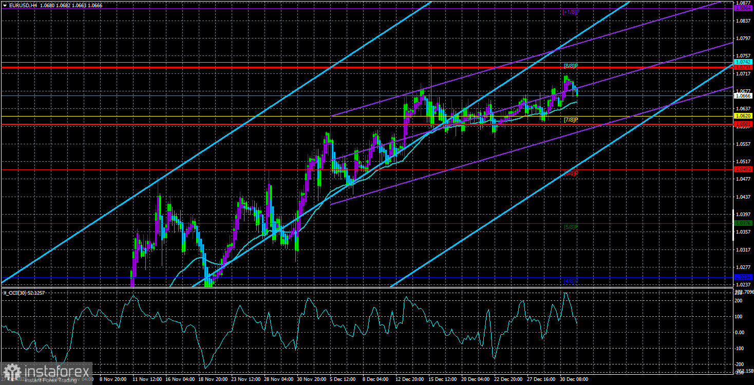  Análisis del par EUR/USD. El 3 de enero. Un lunes aburrido y con expectativas de un viernes feliz.