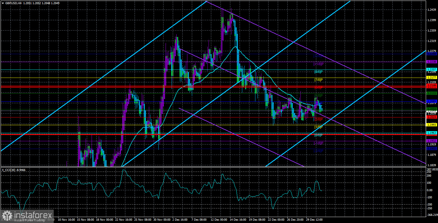 Обзор пары GBP/USD. 3 января. Боковой канал сохраняет свою актуальность