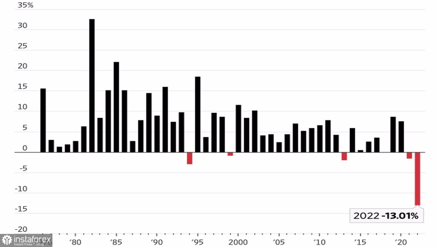 Il dollaro gioca dalla parte della Fed