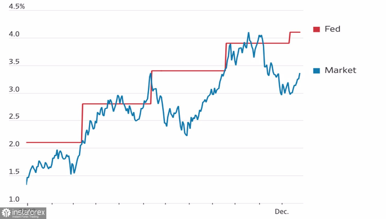 Il dollaro gioca dalla parte della Fed