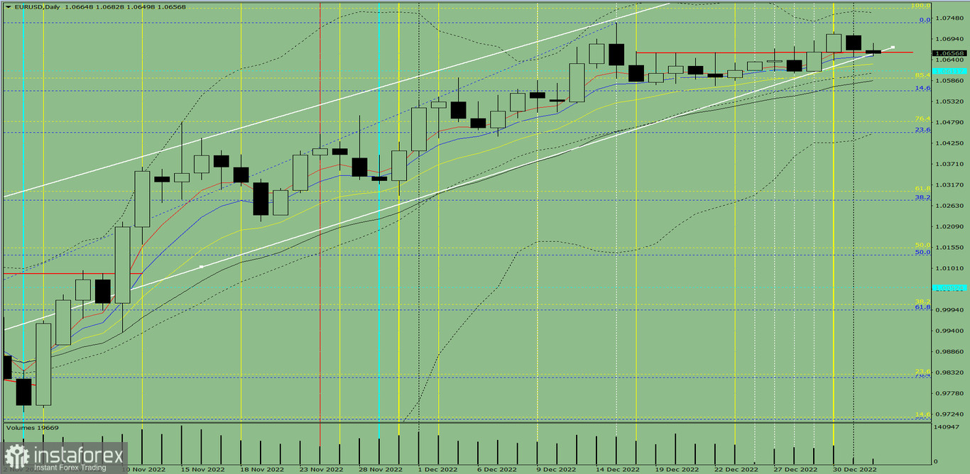 Индикаторный анализ. Дневной обзор на 3 января 2023 года по валютной паре EUR/USD