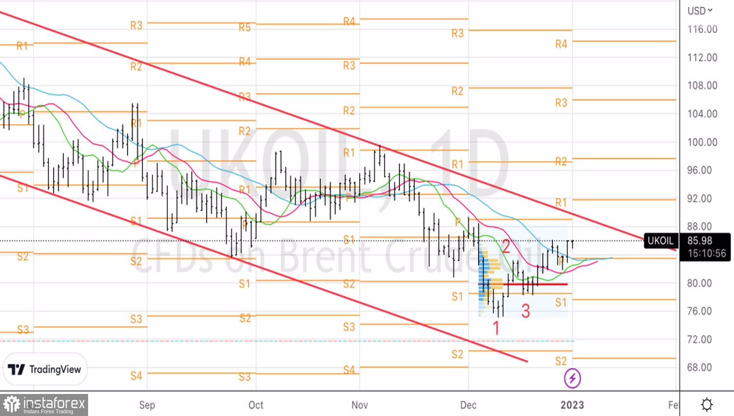 Нефть упрется в потолок