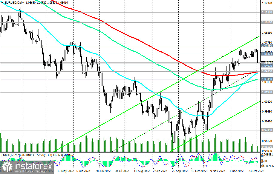 EUR/USD: технический анализ и торговые рекомендации на 03.01.2023