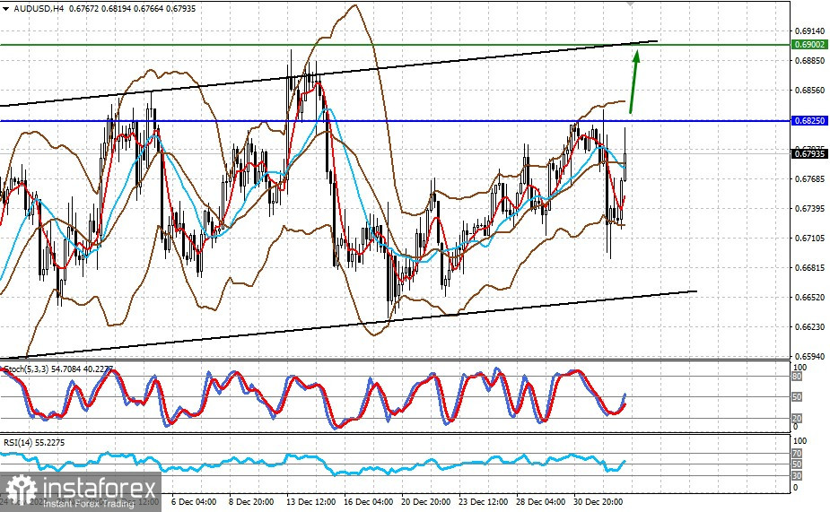 Perché il mercato USA è di nuovo febbricitante? (possibilità di ripresa di USD/JPY e AUD/USD) 